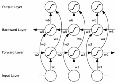 A Comprehensive Guide to Understanding RNN Family