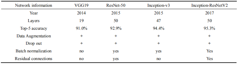 Image Recognition Method for Wolframite Based on Deep Learning