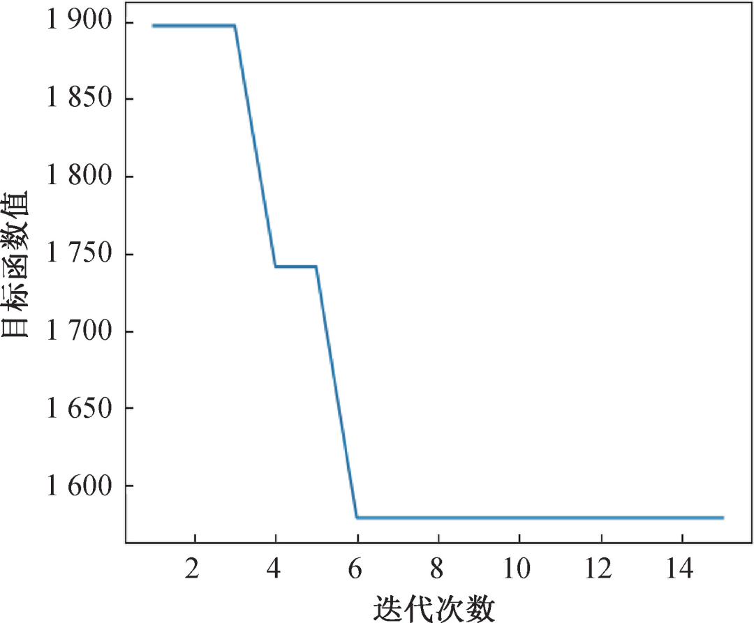 Multi-Unit Wind Power Prediction Based on LSTM and PSO