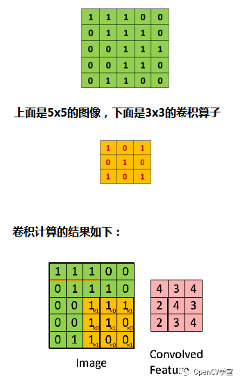 Understanding Convolutional Neural Networks (CNN)