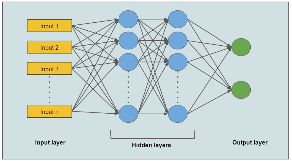 6 Types of Neural Networks Every Data Scientist Must Know