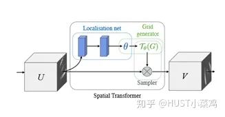 Attention Mechanism in Computer Vision