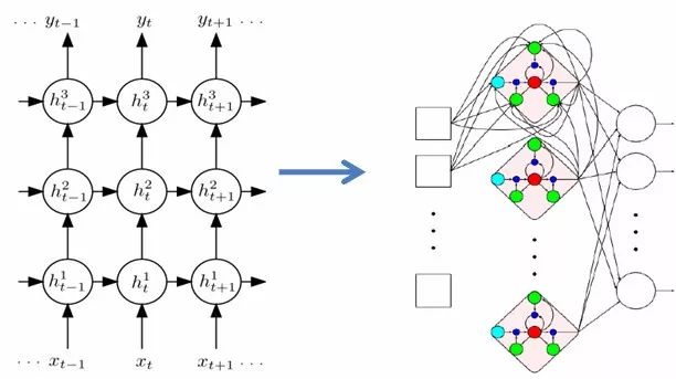 How to Further Improve Speech Recognition Accuracy Behind Seven Mainstream Acoustic Modeling Technologies?