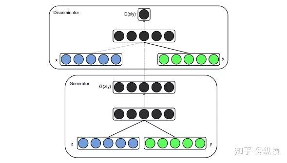 Introduction to GAN in 9102