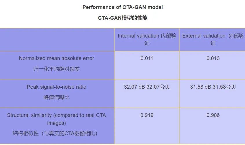 Non-Contrast Agent CTA Imaging Breakthrough