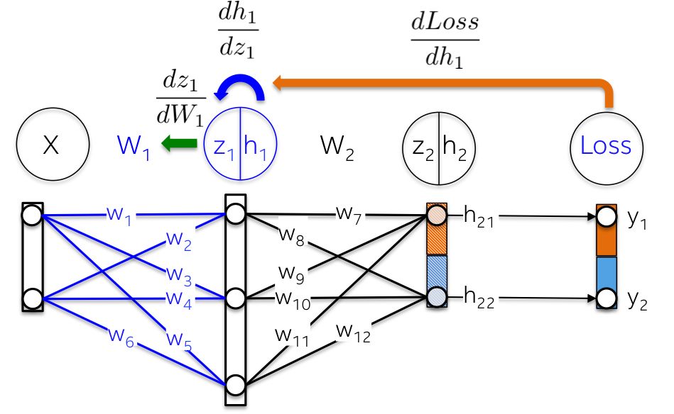 A Step-by-Step Guide to Learning Neural Network Mathematics