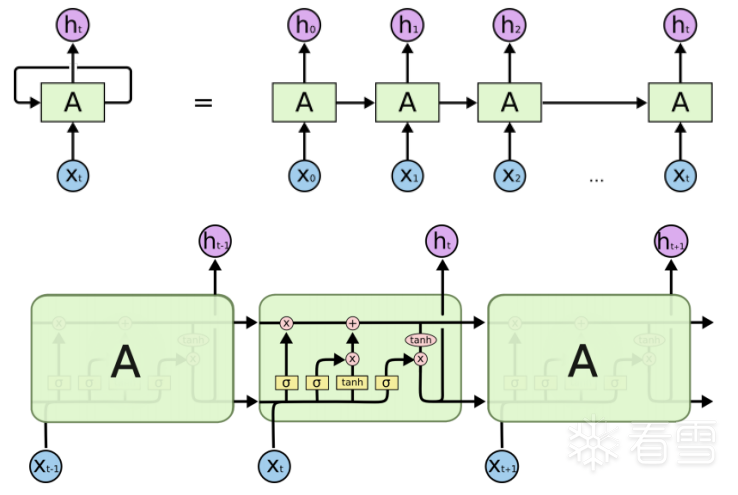 Binary Code Similarity Detection Based on LSTM
