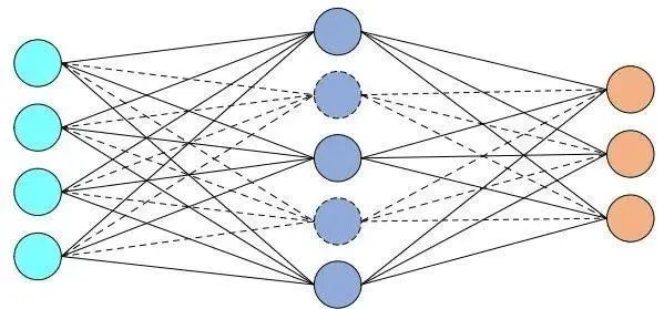 Composition and Explanation of Convolutional Neural Network Structure