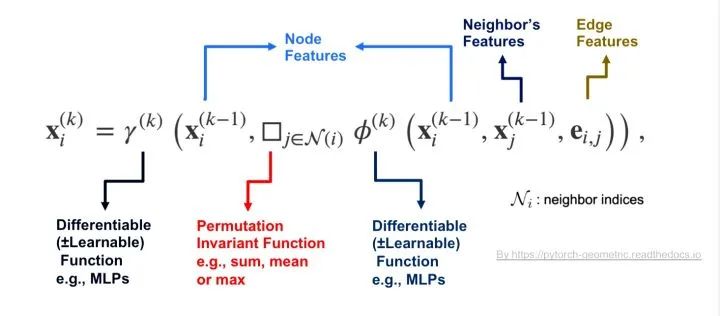Differences and Connections Between Self-Attention Mechanism and Fully Connected Graph Convolutional Networks (GCN)