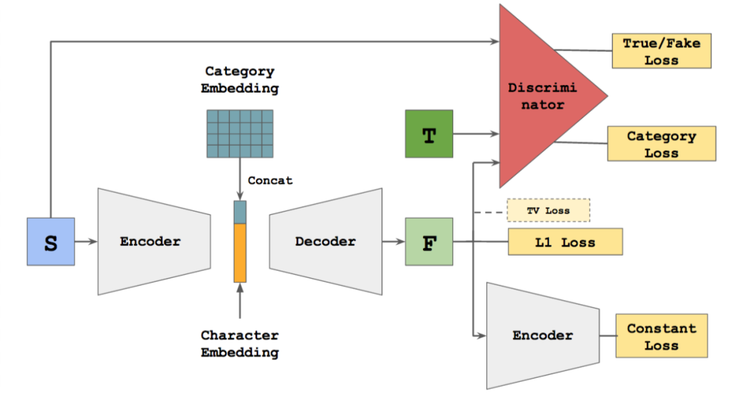 Comprehensive Explanation of Mathematical Principles of Generative Adversarial Networks (GANs)