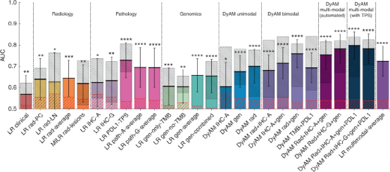 Multimodal Data Integration Enhances Immunotherapy Response Prediction