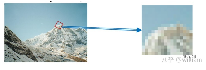 Image Feature Extraction and Matching Techniques