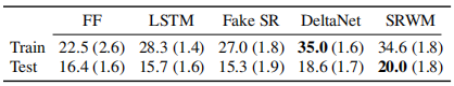 New Method for Self-Correcting Neural Networks