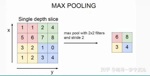Derivation of Backpropagation Algorithm in Convolutional Neural Networks (CNN)