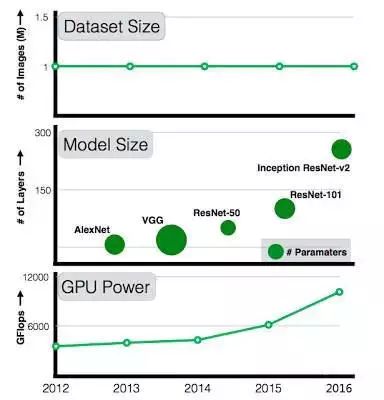 Overview of Visual Image Search in Computer Vision