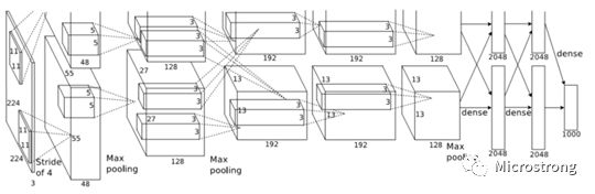 Overview of Convolutional Neural Networks (CNN)