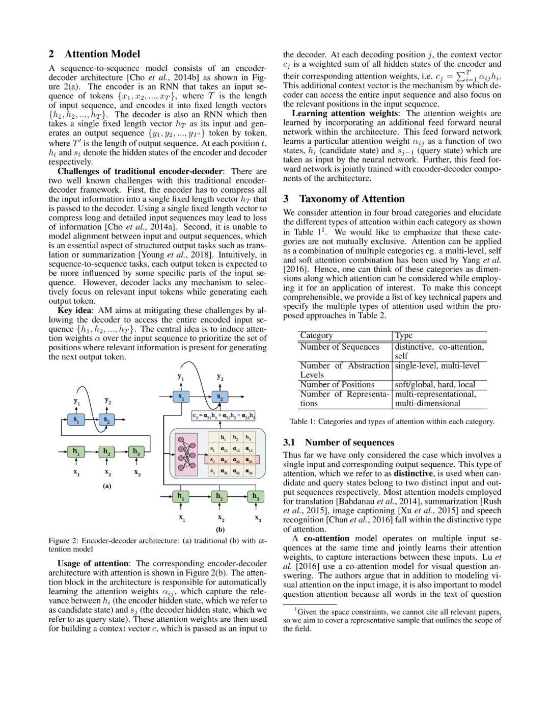 Latest Overview of Attention Mechanism Models