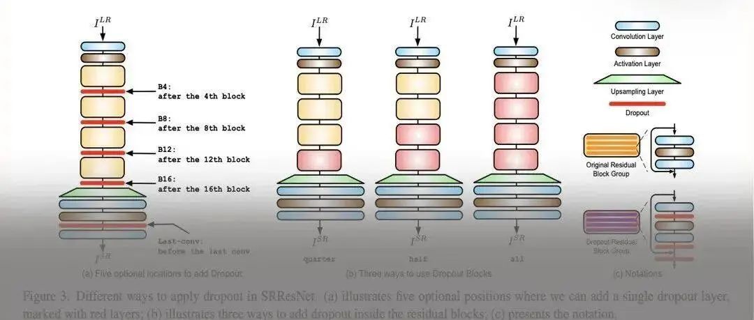 Understanding PyTorch Memory Management Mechanism