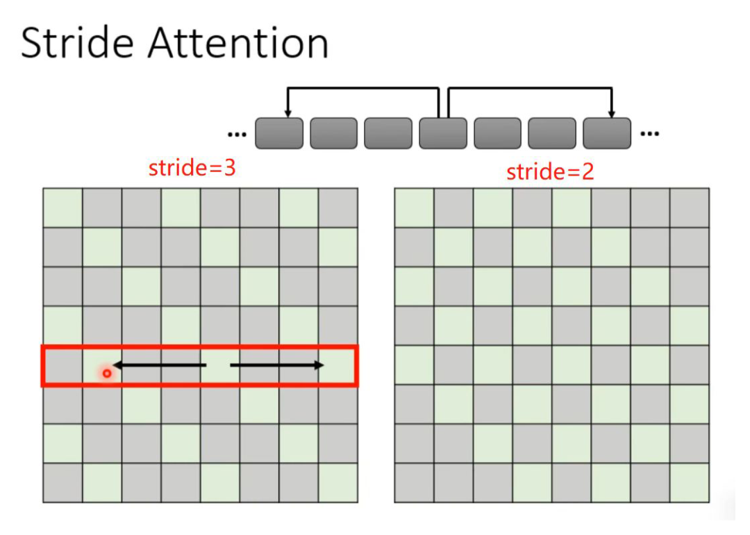 Collect! Various Amazing Self-Attention Mechanisms