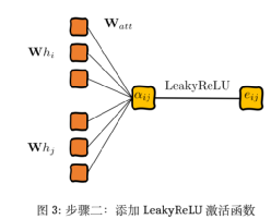 Overview of Graph Attention Networks (GAT)