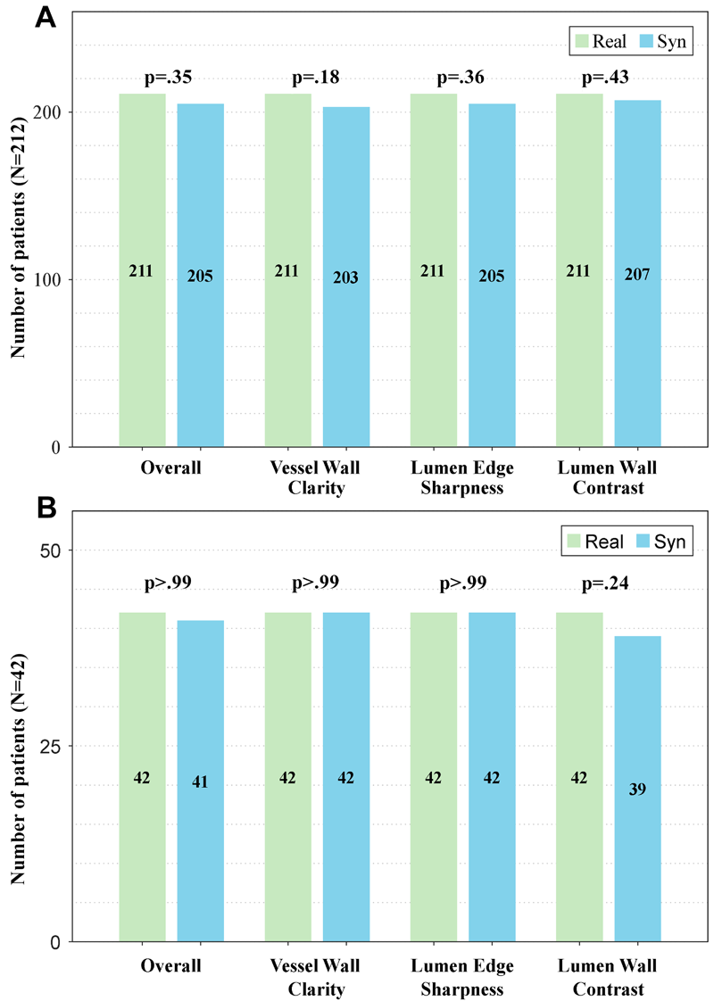 Non-Contrast Agent CTA Imaging Breakthrough