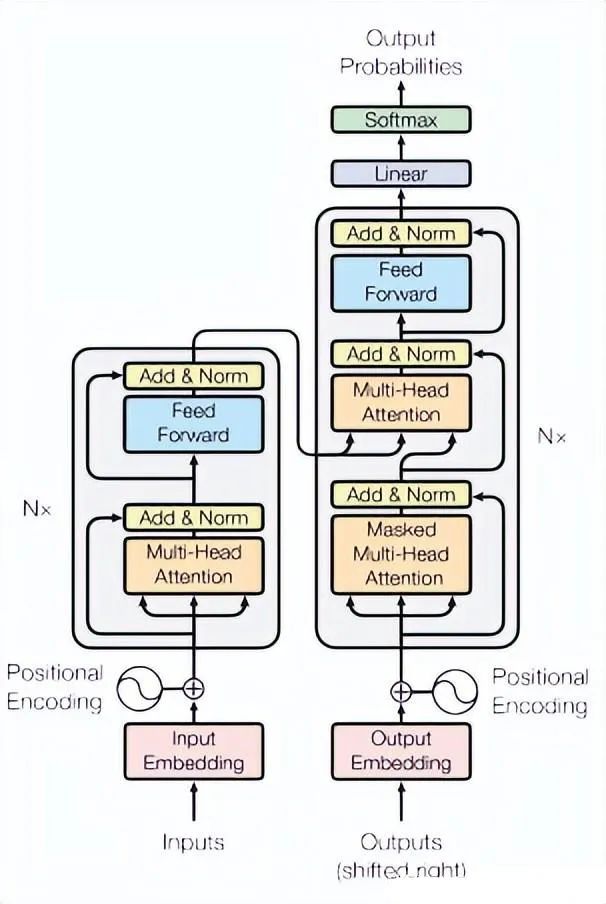 Introduction to Deep Learning Algorithms for Time Series Forecasting