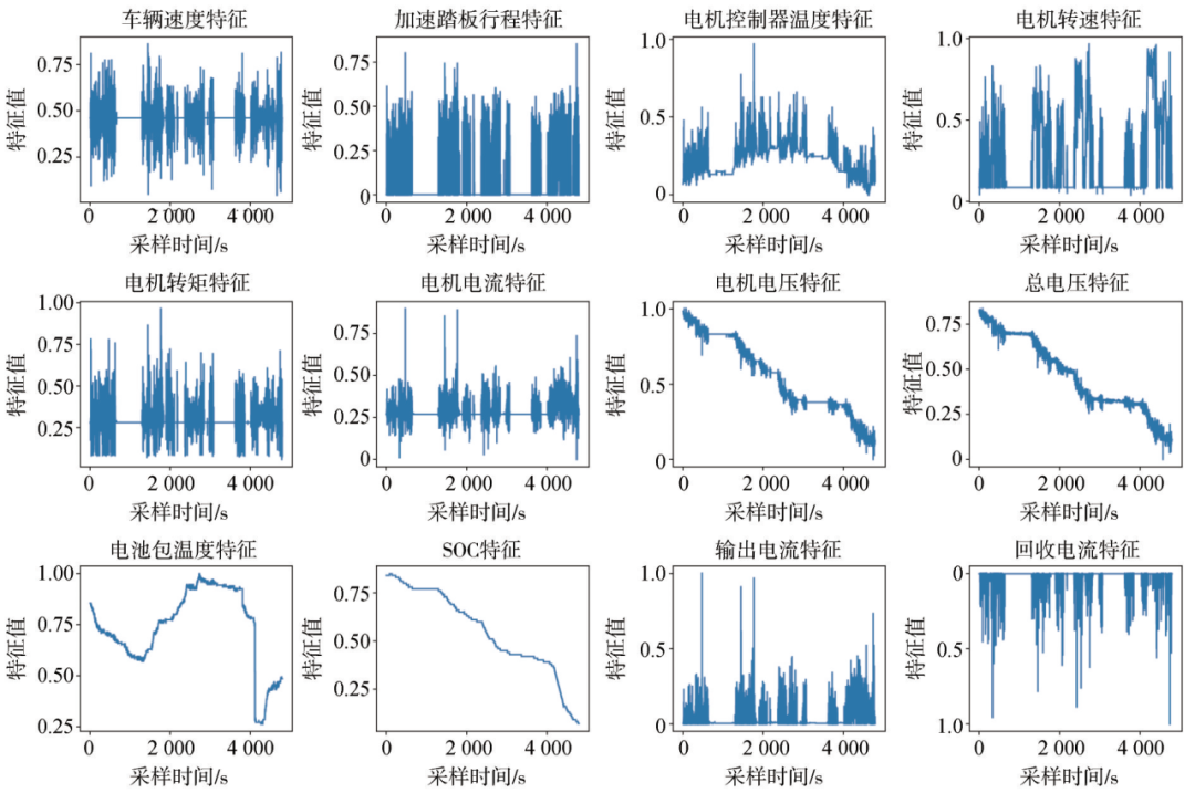 Quantitative Abnormality Diagnosis Method for Power Batteries Based on 1D CNN-LSTM