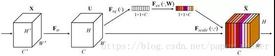 Overview: Attention Mechanisms in Computer Vision