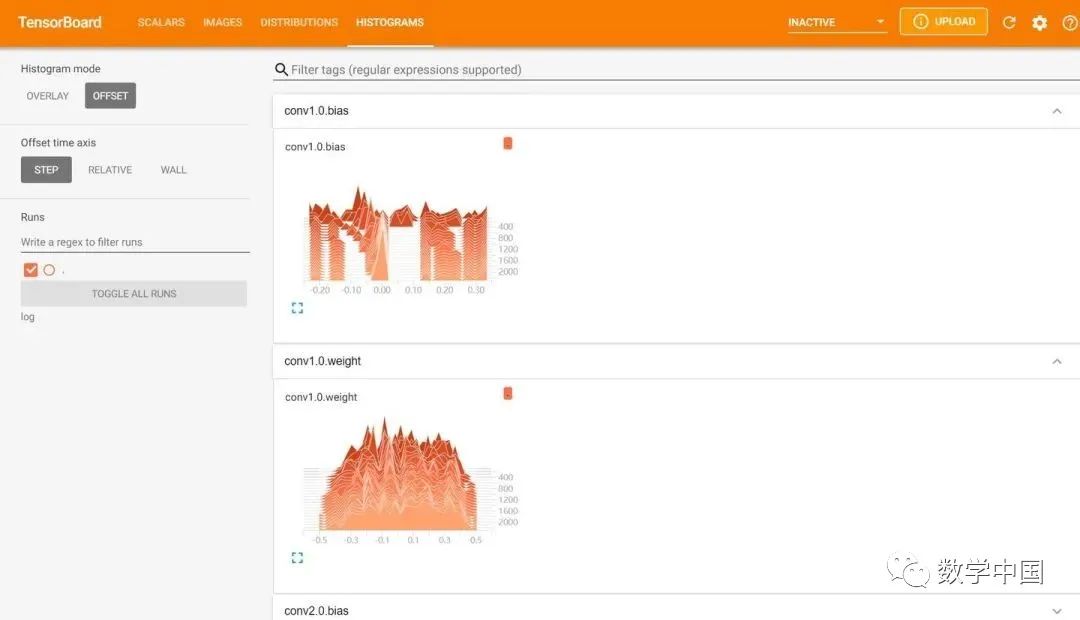 Visualization Tools in PyTorch for Deep Learning