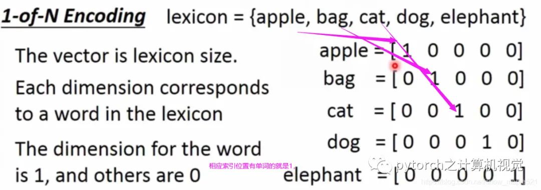 Understanding the Relationship Between CNN and RNN