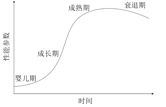 Audio Guide | Technology Maturity Assessment and Prediction Method Based on TRIZ Theory and LSTM