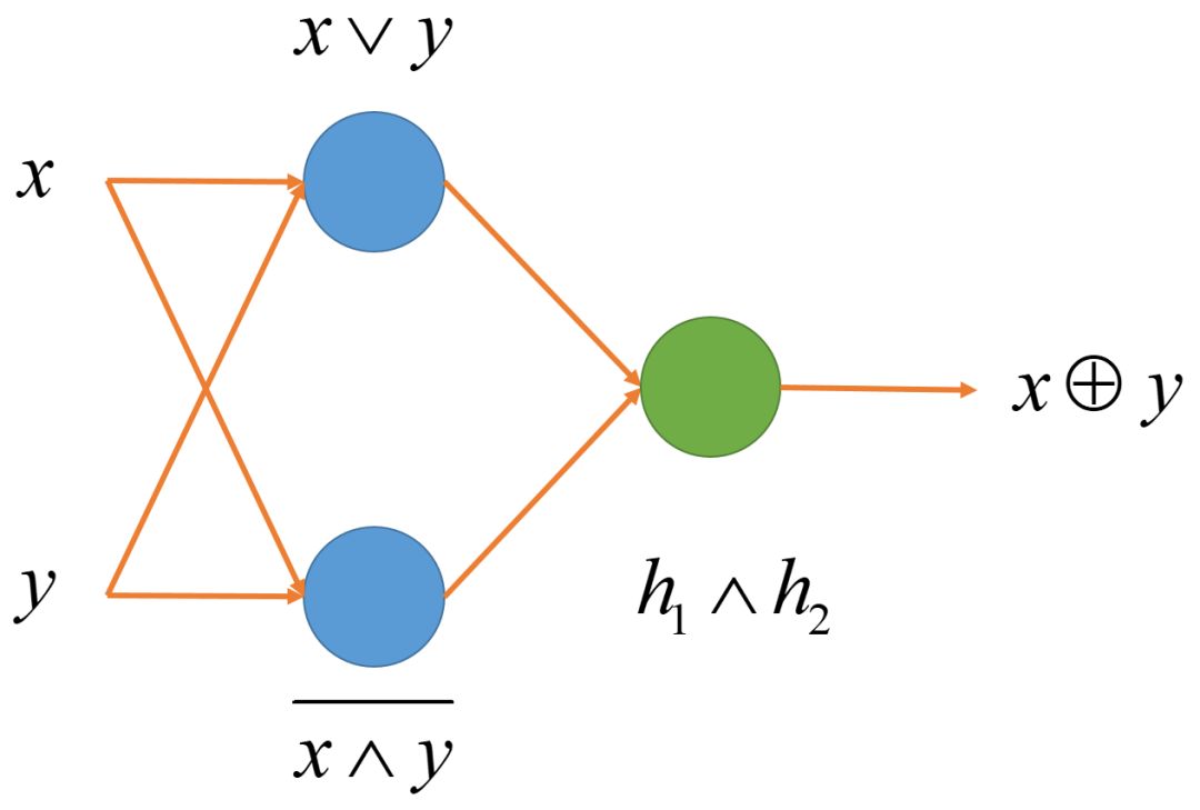 A Simple Explanation of Neural Networks