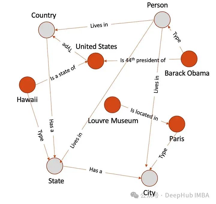 Integrating Text and Knowledge Graph Embeddings to Enhance RAG Performance