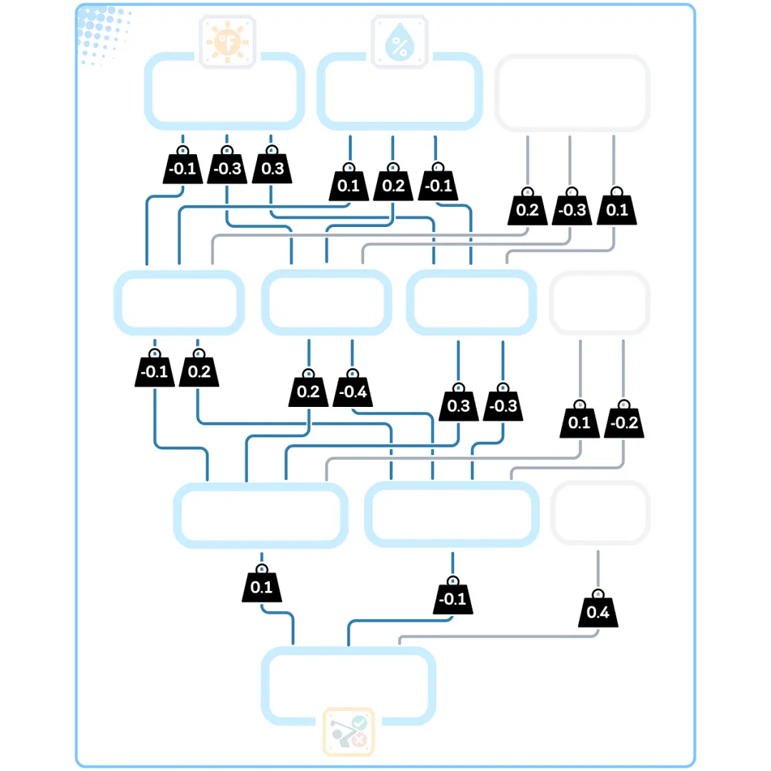 The Ultimate Illustrated Guide to Micro Neural Networks - Multi-Layer Perceptron