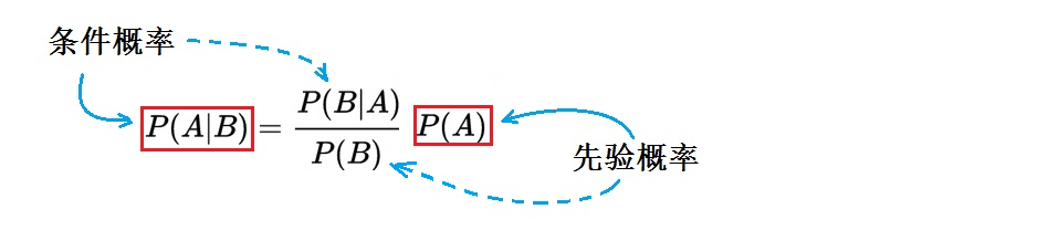 The Victory of ChatGPT: A Triumph of Probability Theory and Bayes' Theorem