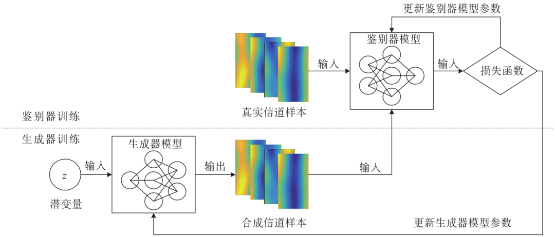 Joint Optimization Algorithm for Pilot Configuration and Channel Estimation Based on GAN