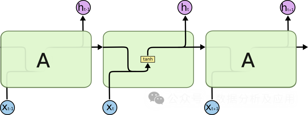 Top 10 Deep Learning Algorithms