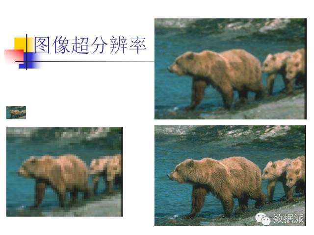Machine Learning and Image Recognition