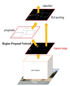 Overview of Latest Image Text Recognition Technologies
