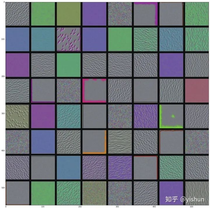Some Visualization Methods for CNNs