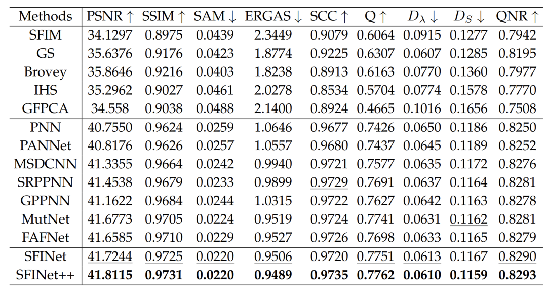 A General Spatial-Frequency Learning Framework for Multimodal Image Fusion