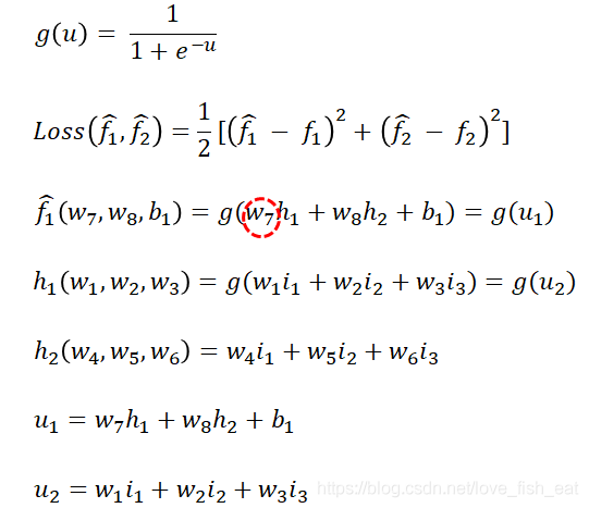 Mathematical Principles Behind Artificial Neural Networks