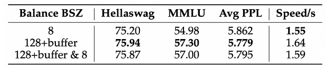 Qwen's Year-End Gift: Enhancing MoE Training Efficiency