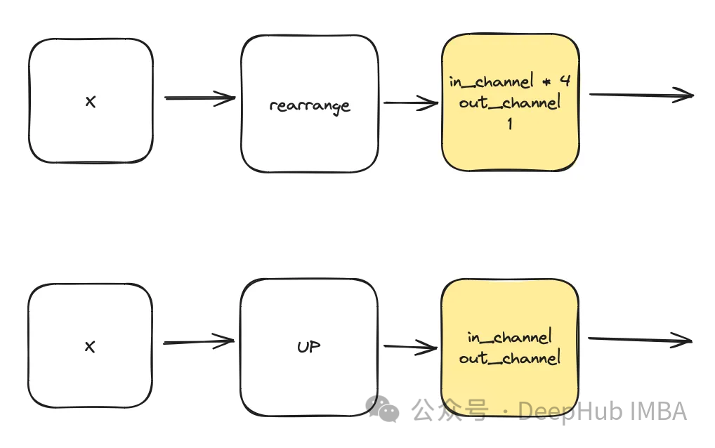 Principles and Implementation of Diffusion Models (Pytorch)
