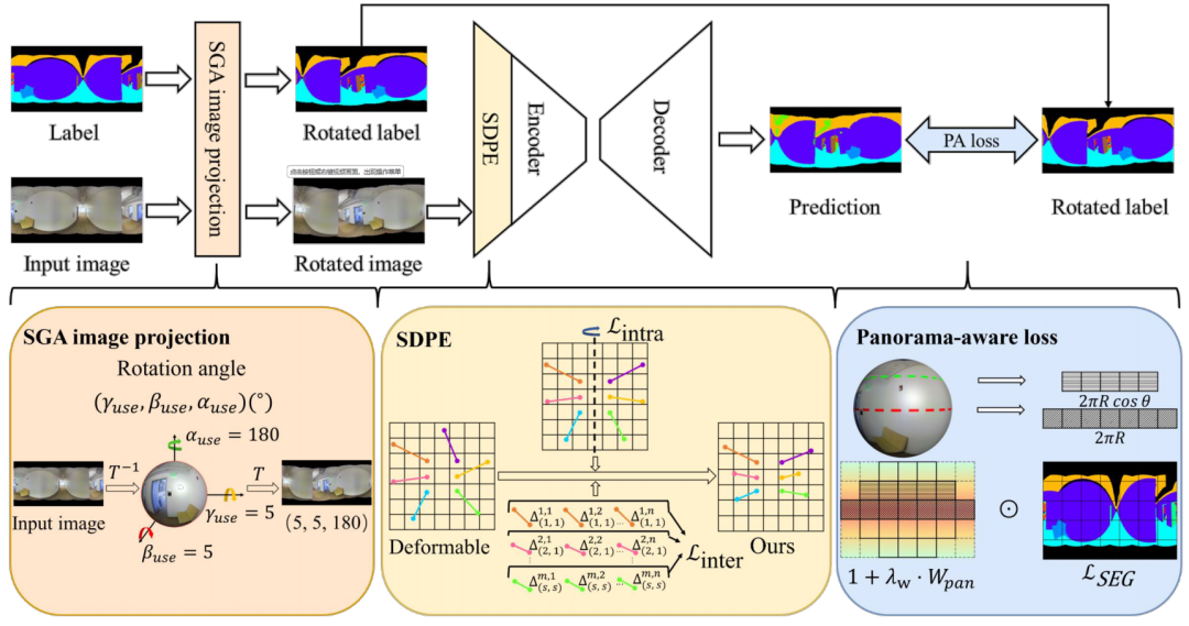 Multimodal Visual Structure Learning
