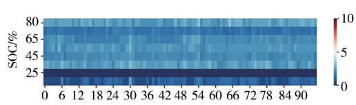 Quantitative Abnormality Diagnosis Method for Power Batteries Based on 1D CNN-LSTM