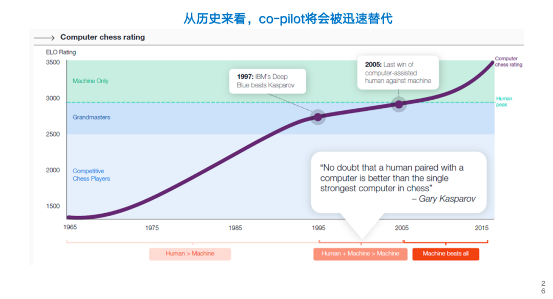 Eight Observations on Large Model Technology Development