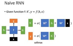 Understanding LSTM: A Comprehensive Guide