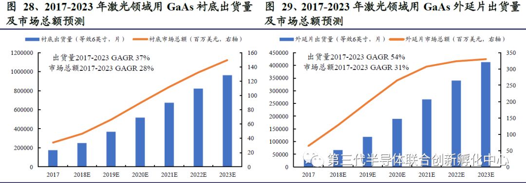 5G Era Compound Semiconductor Titans: GaAs/GaN
