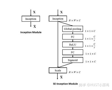 Attention Mechanism in Computer Vision